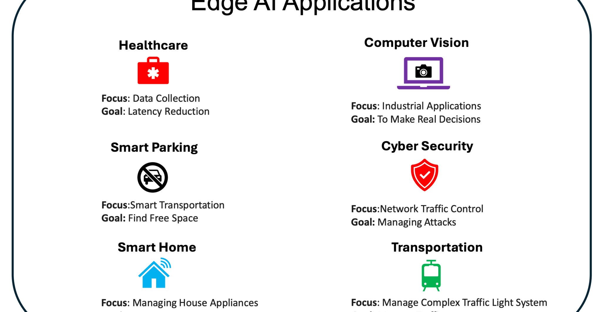 Unblocking the Communication Limits: Over-the-Air Computing for Edge AI