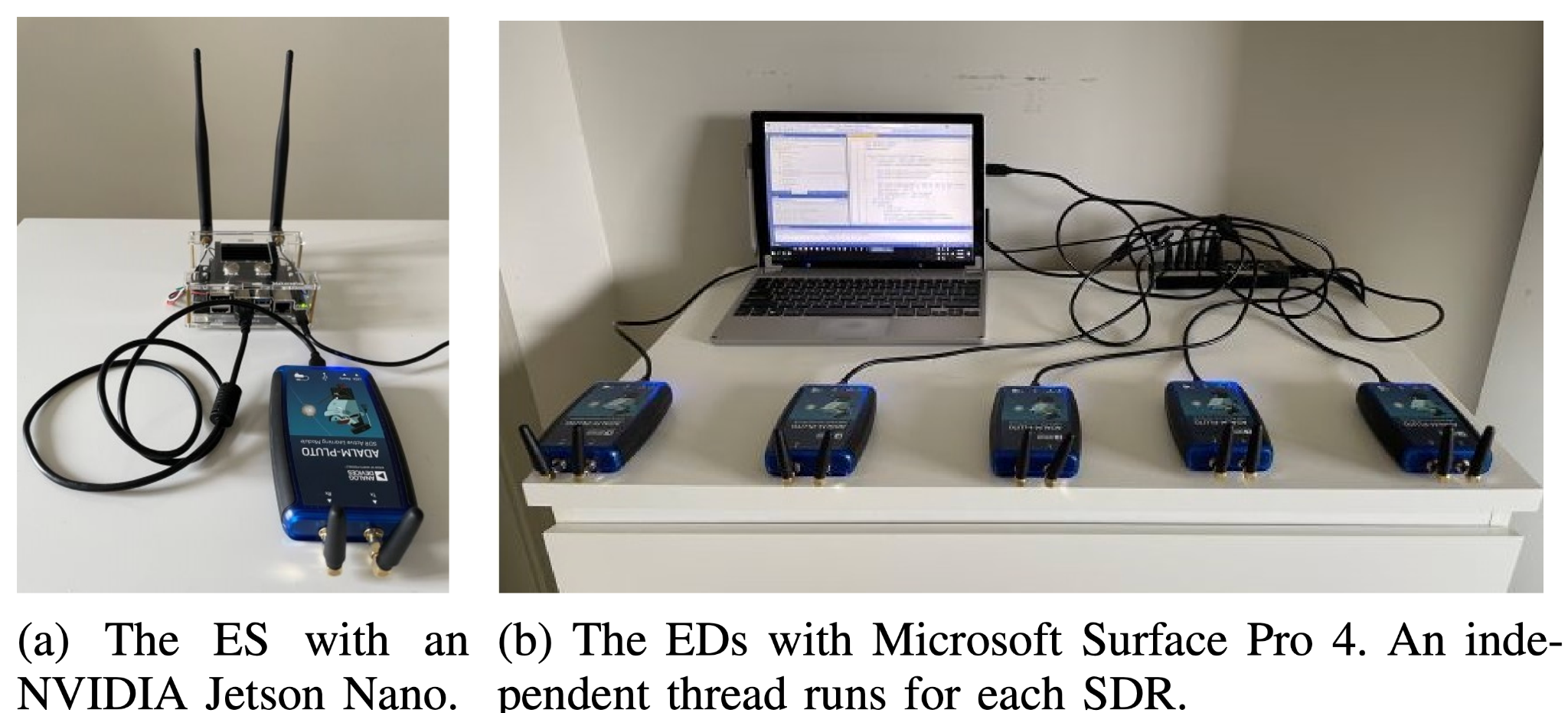 An over-the-air computation testbed with an edge server and five ADALM-Pluto edge-device radios.